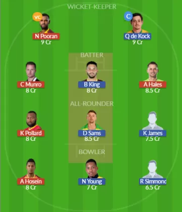 TKR vs BR SL Team