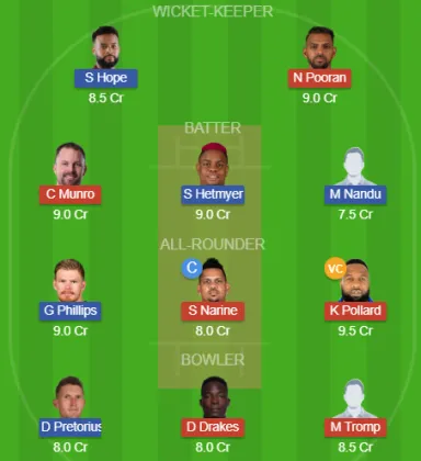 TKR vs GUY SL Team