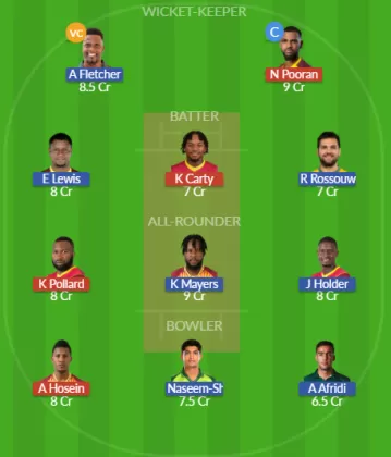 TKR vs SKN SL Team