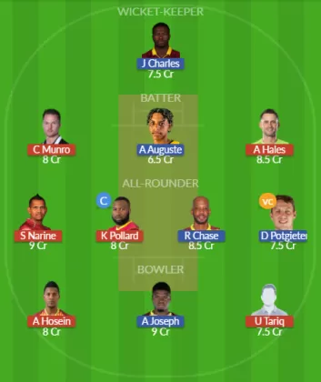 TKR vs SLK SL Team