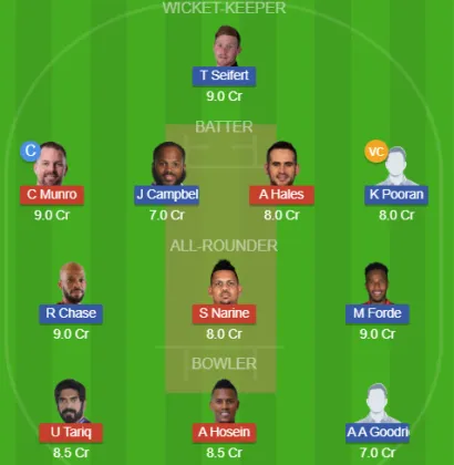 TKR vs SLK SL Team
