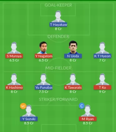 Dream11 SL Team