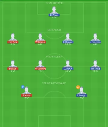 Dream11 SL Team
