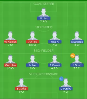 TNJ vs QWC Dream11 SL Team