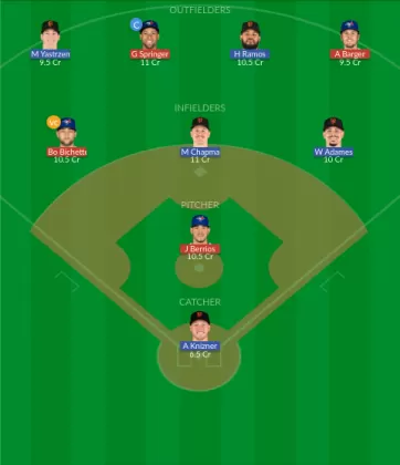 TOJ vs SFG Dream11 SL Team