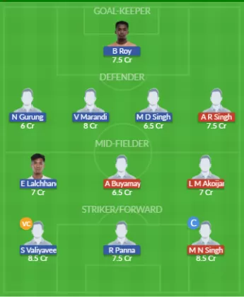 TRAU vs IAN Dream11 SL Team
