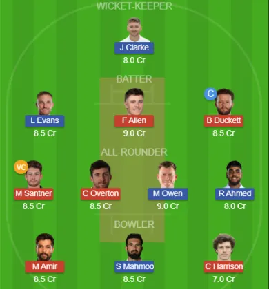 TRT vs BPH SL Team