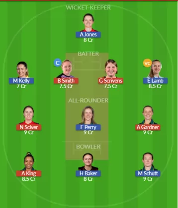 Dream11 SL Team