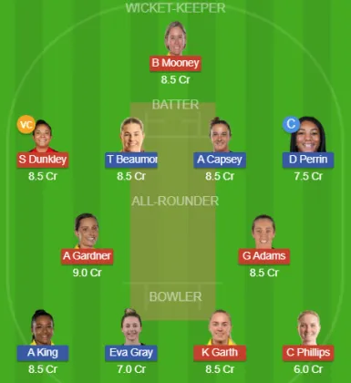 TRT-W vs BPH-W SL Team