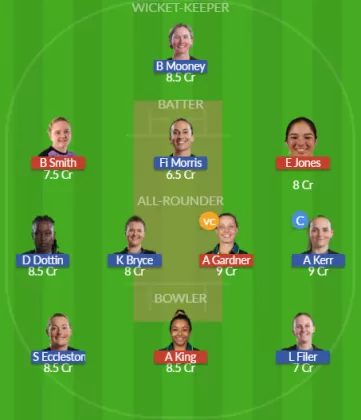 TRT-W vs MNR-W Dream11 SL Team