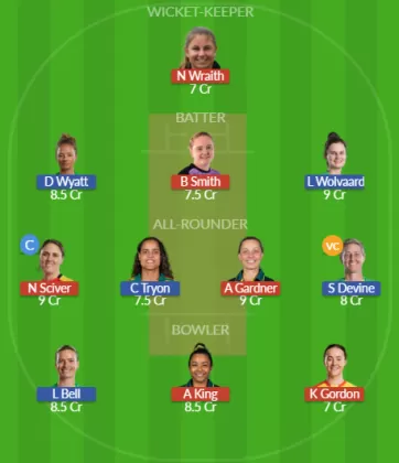 TRT-W vs SOB-W Dream11 SL Team