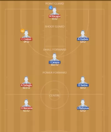 TUR vs ESP Dream11 SL Team