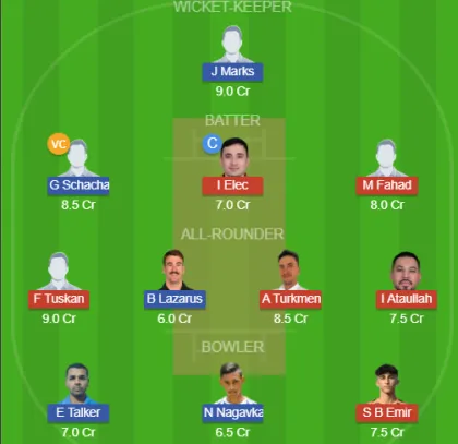TUR vs ISL SL Team