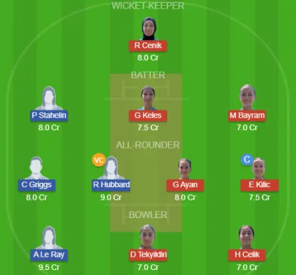 TUR-W vs GUR-W SL Team
