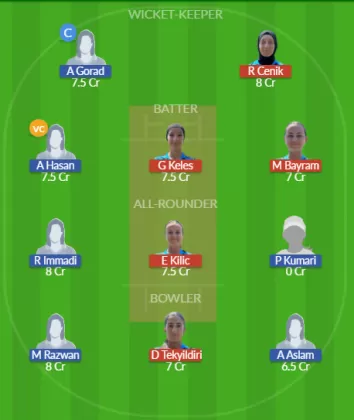 TUR-W vs NOR-W SL Team