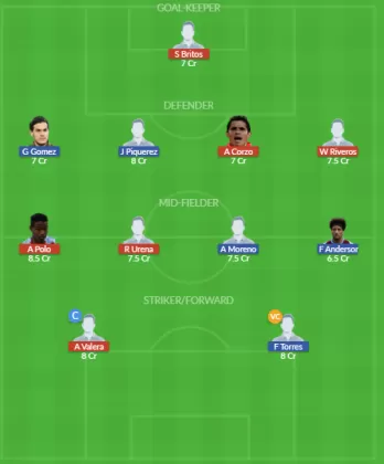 UDD vs PLM Dream11 SL Team