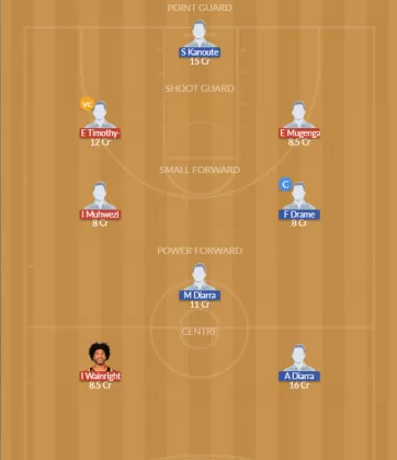 UGN vs MAL Dream11 SL Team