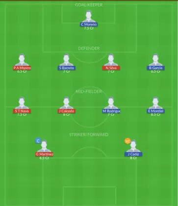 Dream11 SL Team