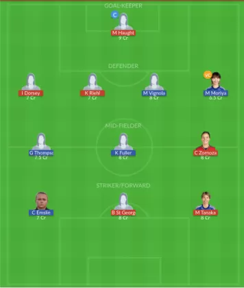 UR vs ACF Dream11 SL Team