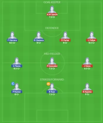URU-W vs PER-W Dream11 SL Team