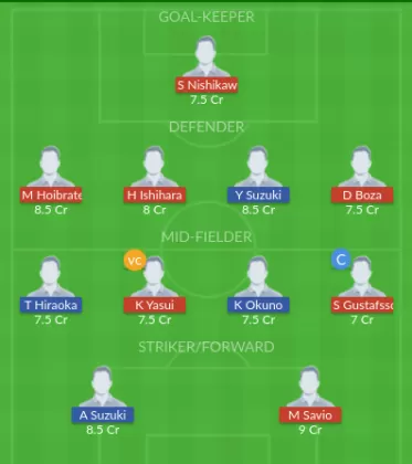 URW vs BLM Dream11 SL Team