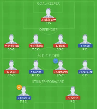 URW vs FKK Dream11 SL Team