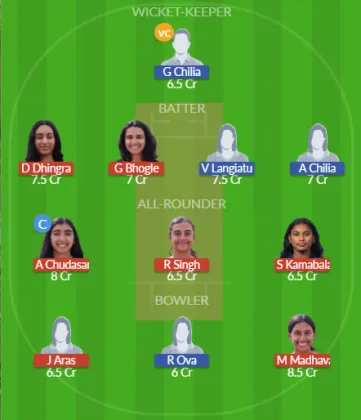 Dream11 SL Team