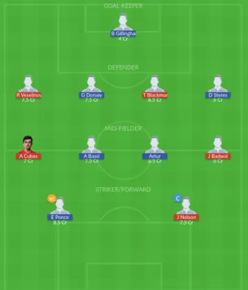 Dream11 SL Team