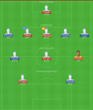 Dream11 SL Team