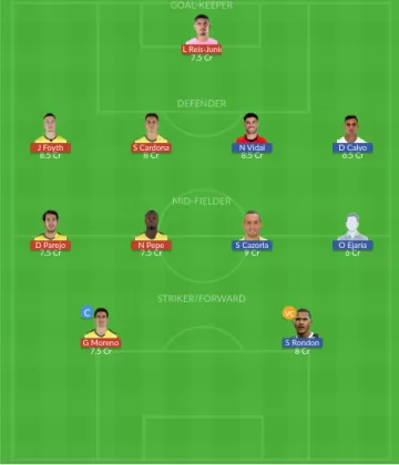 Dream11 SL Team
