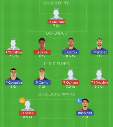 VIS vs BAR Dream11 SL Team