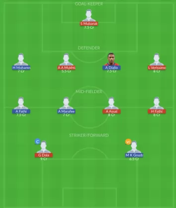 WAK vs ALA Dream11 SL Team