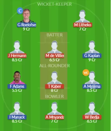 Dream11 SL Team
