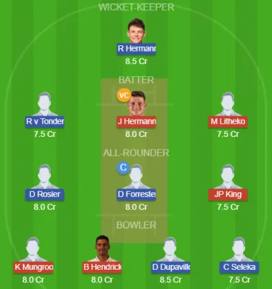 WAR vs NW SL Team