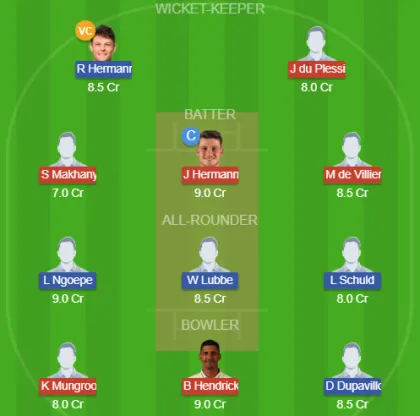 WAR vs NW SL Team