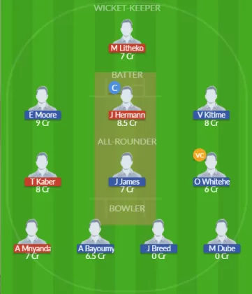 Dream11 SL Team