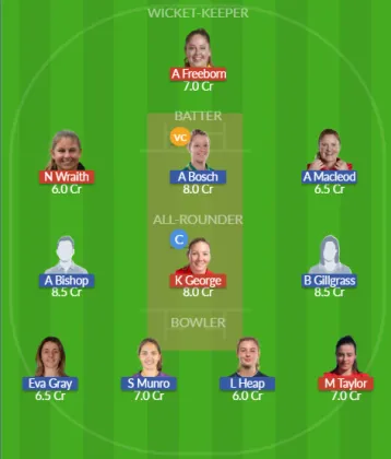 WAR-W vs ESS-W SL Team