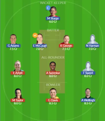 WAR-W vs HAM-W SL Team
