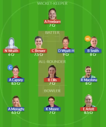 WAR-W vs SUR-W Dream11 SL Team