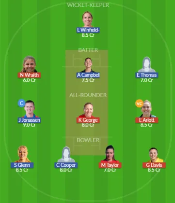 WAR-W vs YK-W SL Team