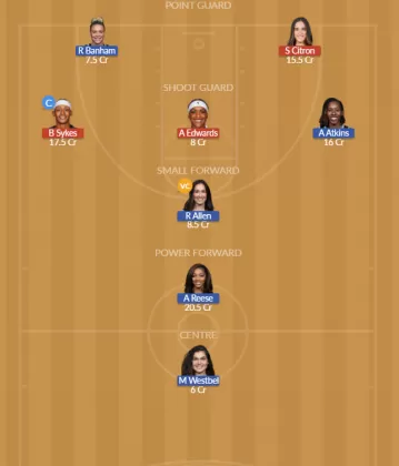 WAS vs CHI Dream11 SL Team