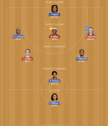 WAS vs CON Dream11 SL Team