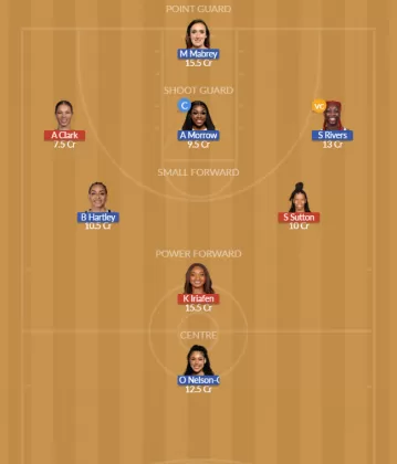 WAS vs CON Dream11 SL Team