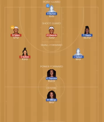 WAS vs GSV Dream11 SL Team