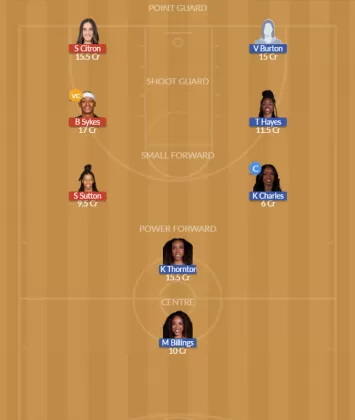 WAS vs GSV Dream11 SL Team