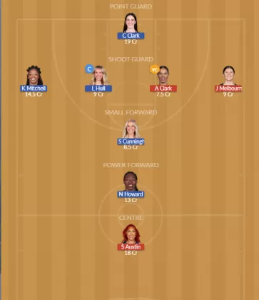 WAS vs IND SL Team