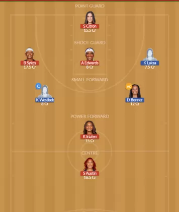 WAS vs PHO Dream11 SL Team