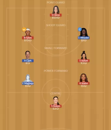 WAS vs SEA Dream11 SL Team