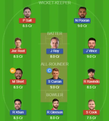 WEF vs MIL SL Team