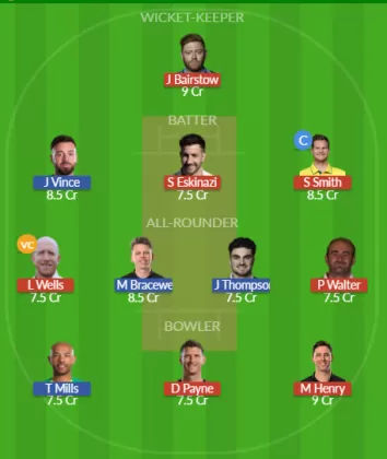 Dream11 SL Team